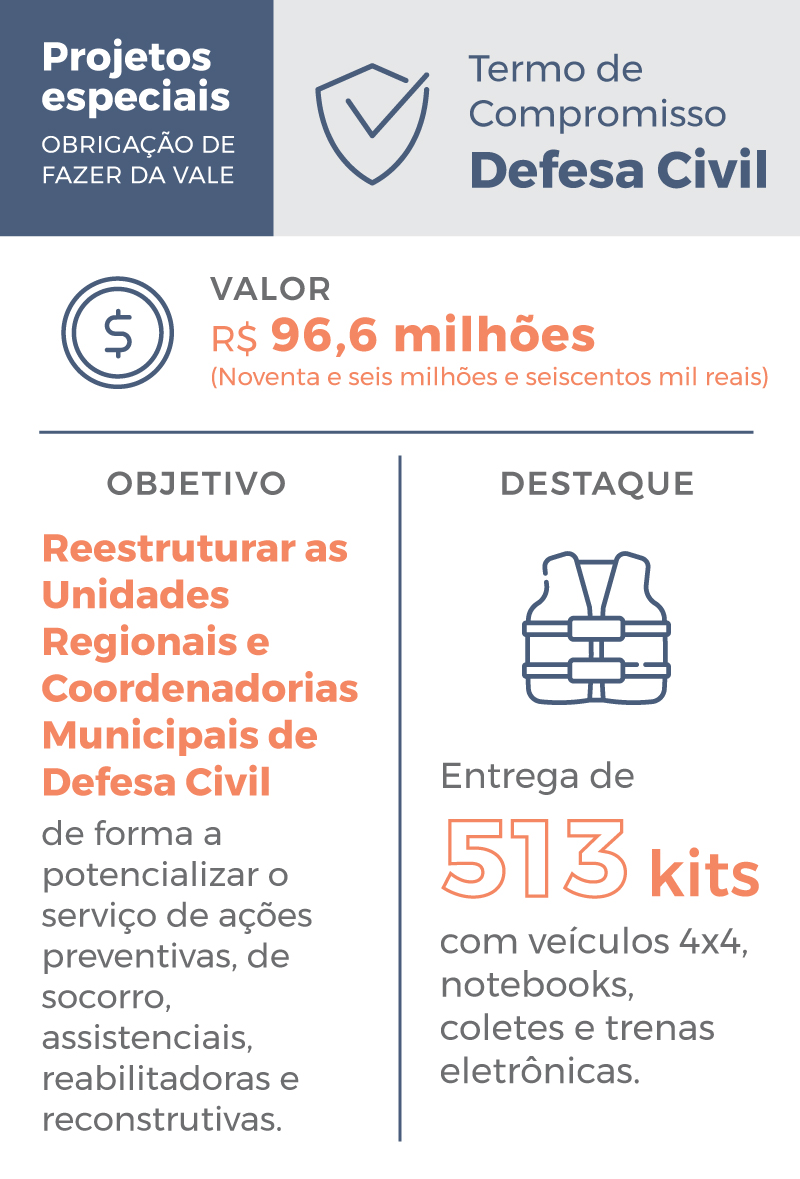 "Infográfico Defesa Civil"